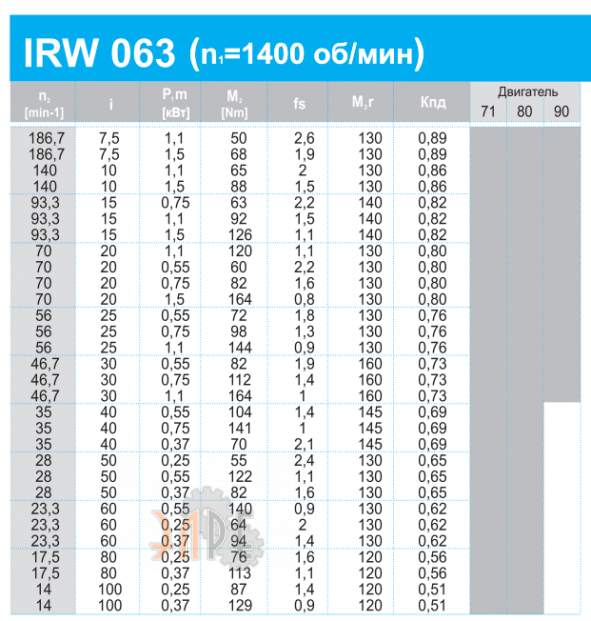 Рабочие характеристики INNORED IRW063-80-80B14
