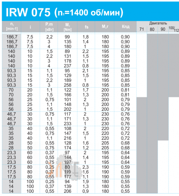 Рабочие характеристики INNORED IRW075-60-80B14