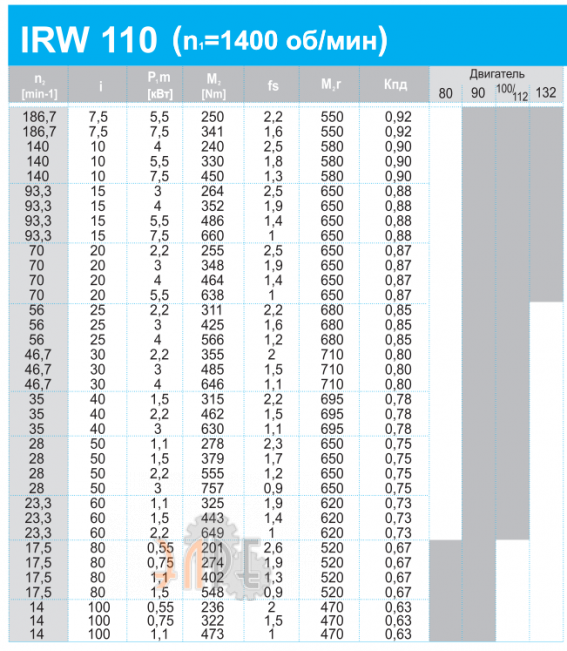 Рабочие характеристики INNORED IRW110-80-90B5