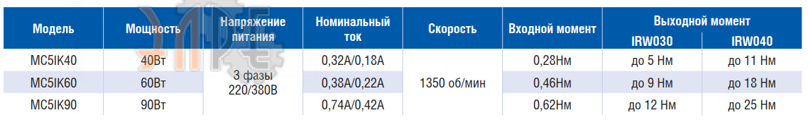 Рабочие характеристики INNORED MC5IK60 0.6 кВт 1350 об/мин