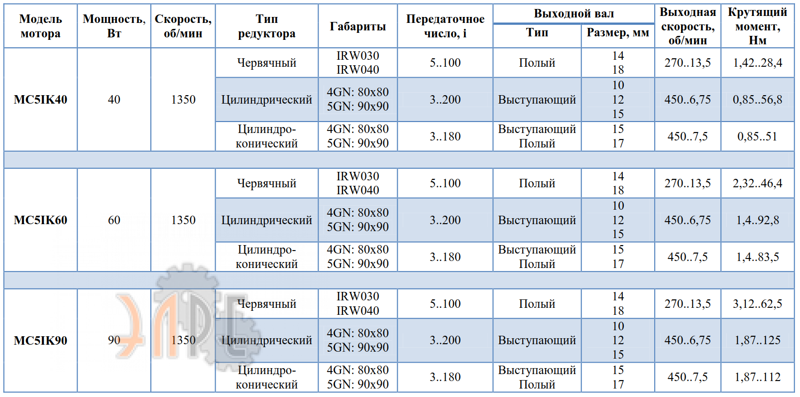 Рабочие характеристики INNORED MC5IK60 0.6 кВт 1350 об/мин