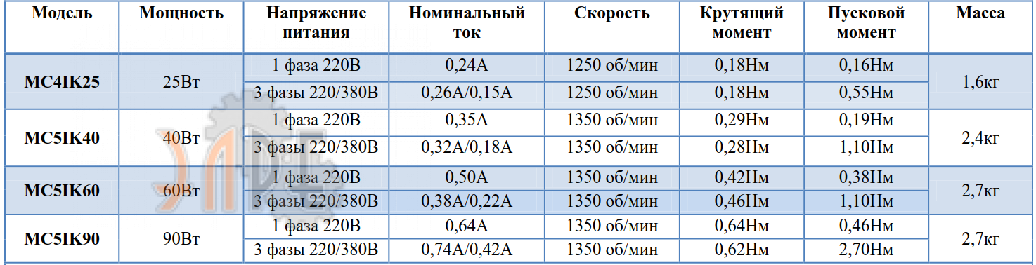 Рабочие характеристики INNORED MC5IK90 0.090 кВт 1350 об/мин