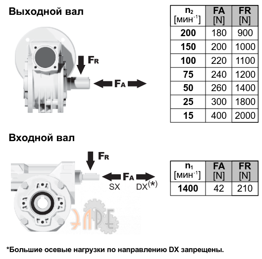 Радиальные нарузки