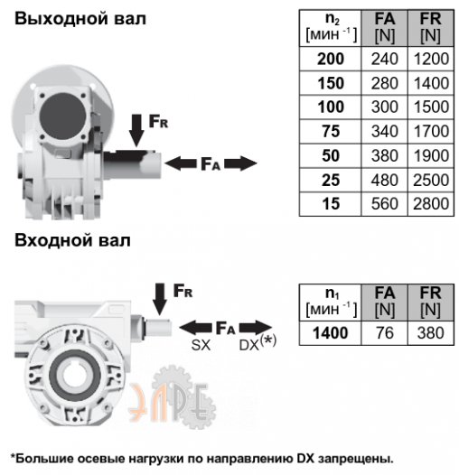Радиальные нарузки