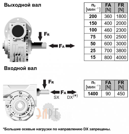 Радиальные нарузки