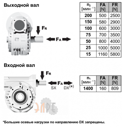 Радиальные нарузки