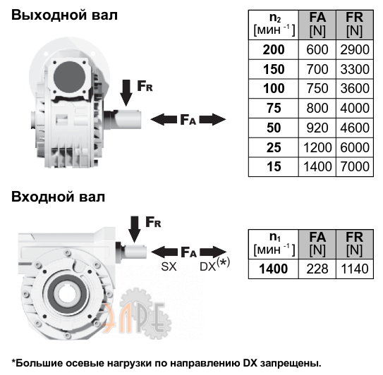 Радиальные нарузки