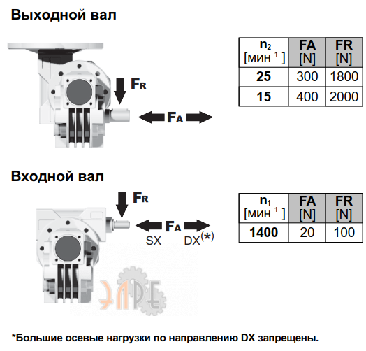 Радиальные нарузки
