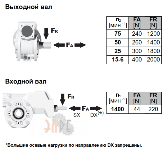 Радиальные нарузки