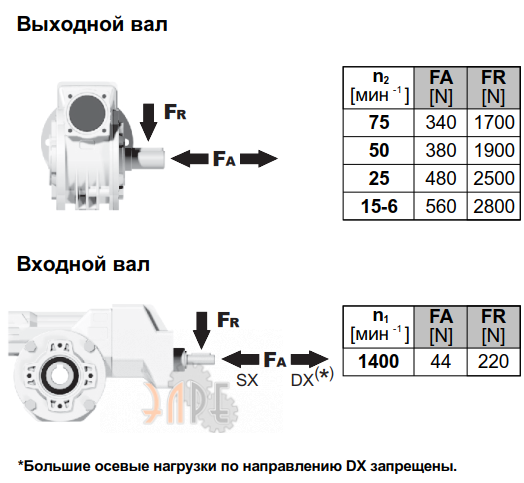 Радиальные нарузки