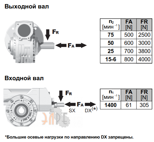 Радиальные нарузки