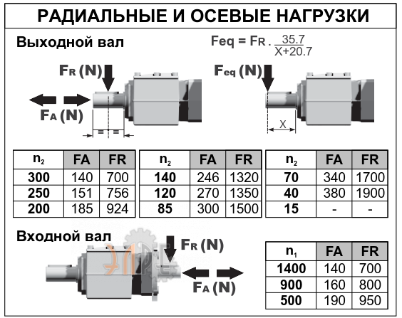 Радиальные нарузки