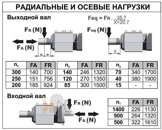 Радиальные нарузки