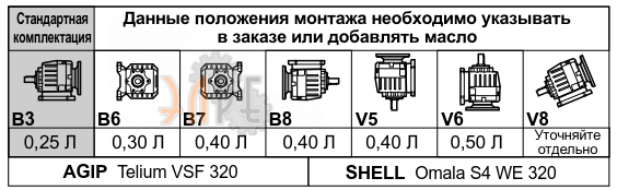 Смазка