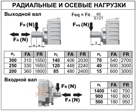 Радиальные нарузки
