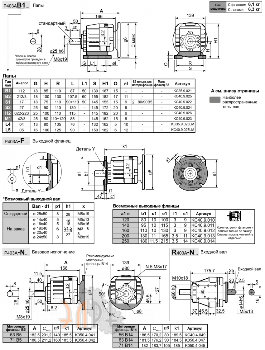 Габаритные размеры INNOVARI 403A - 160 Нм