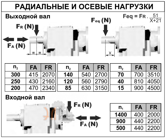 Радиальные нарузки