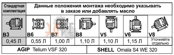 Смазка