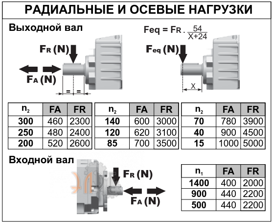 Радиальные нарузки