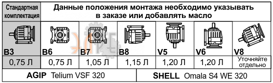 Смазка