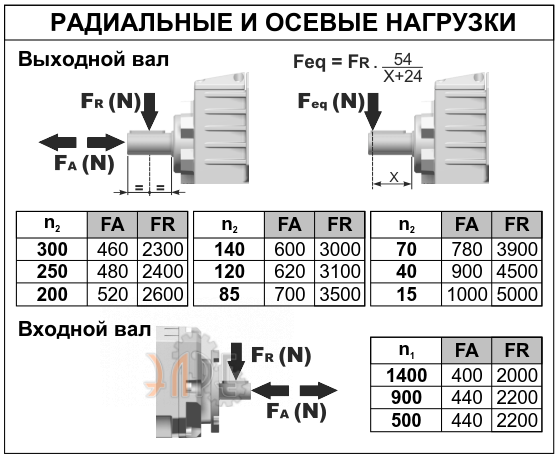 Радиальные нарузки