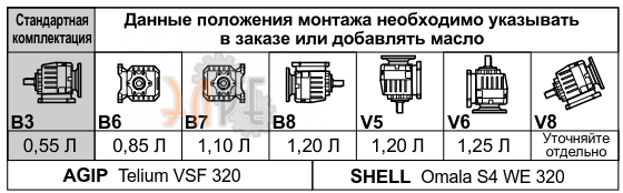 Смазка