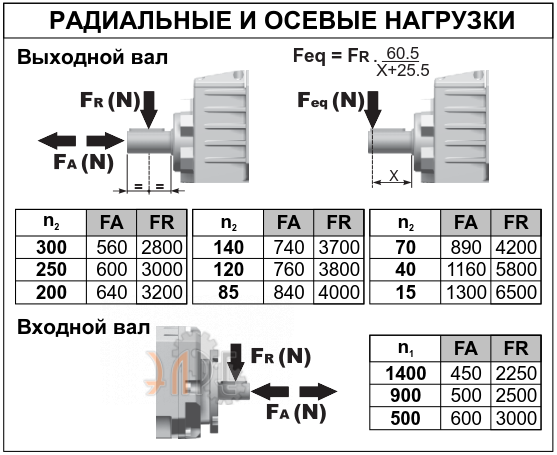 Радиальные нарузки