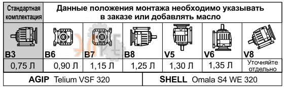 Смазка