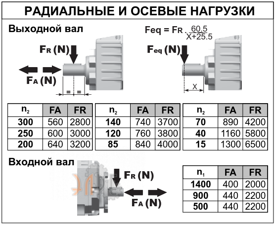 Радиальные нарузки