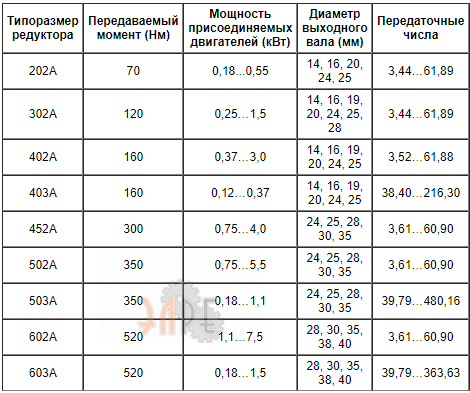 Базовые характеристики INNOVARI 602A - 520 Нм