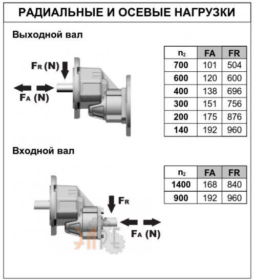 Радиальные нарузки