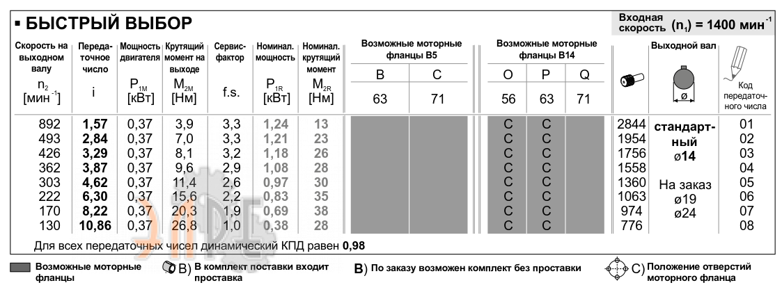 Рабочие характеристики редуктора INNOVARI 311A - 30 Нм