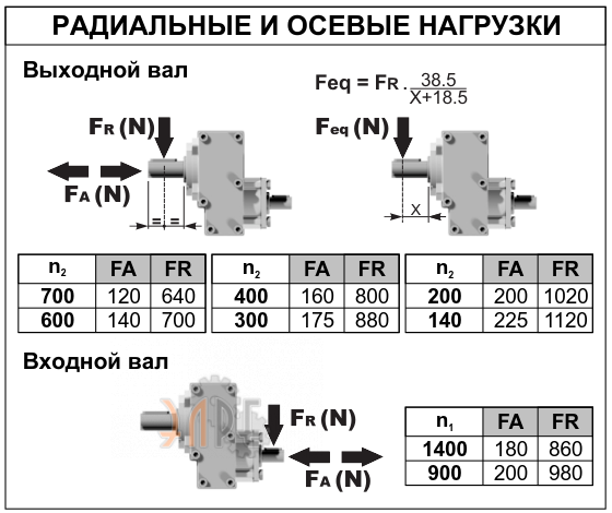Радиальные нарузки