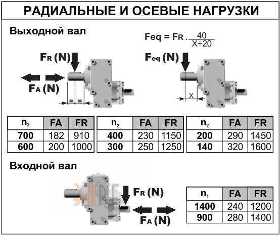 Радиальные нарузки