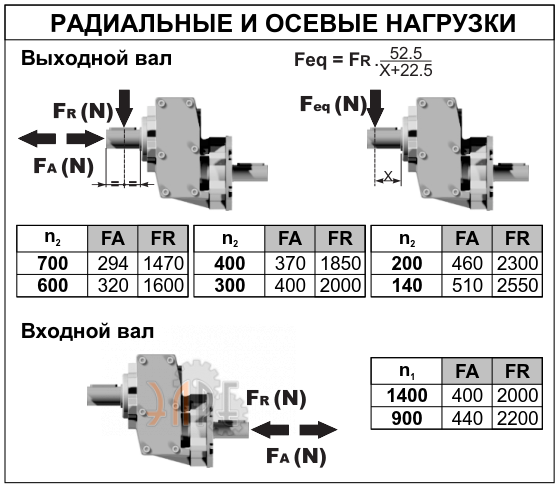 Радиальные нарузки
