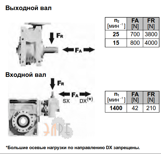 Радиальные нарузки