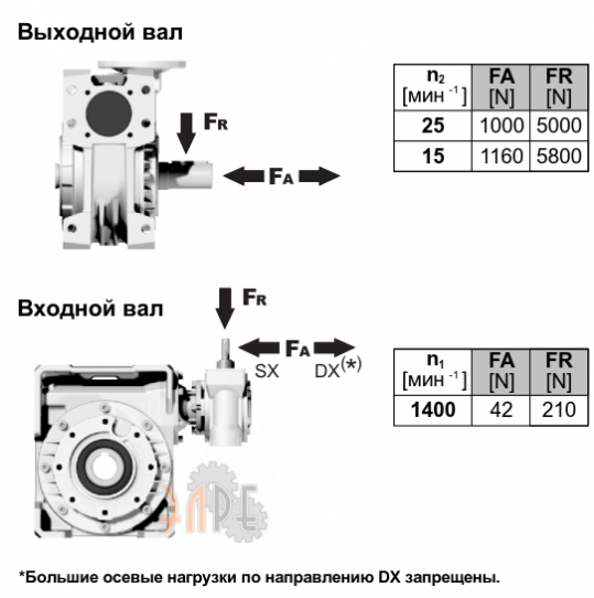 Радиальные нарузки
