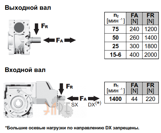 Радиальные нарузки