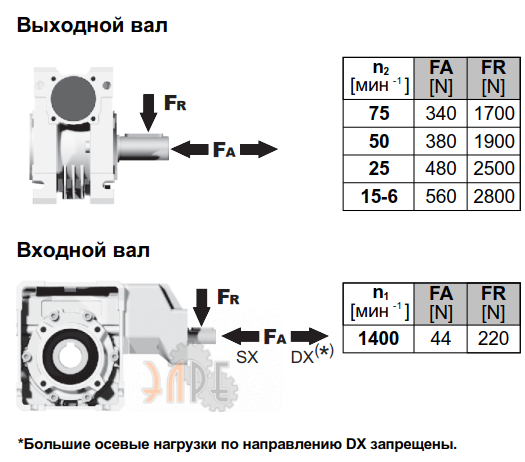 Радиальные нарузки