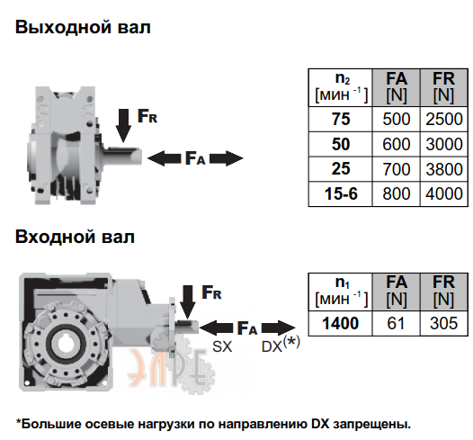 Радиальные нарузки