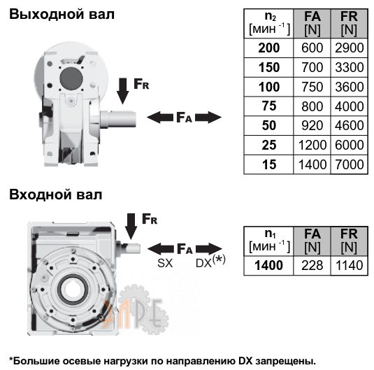 Радиальные нарузки