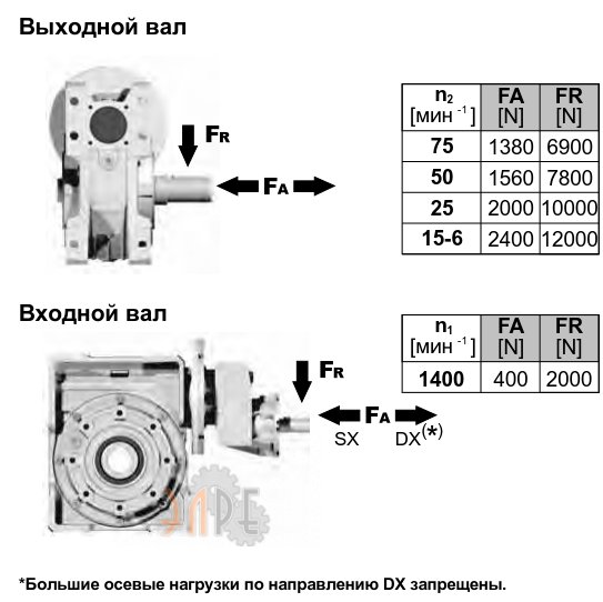 Радиальные нарузки