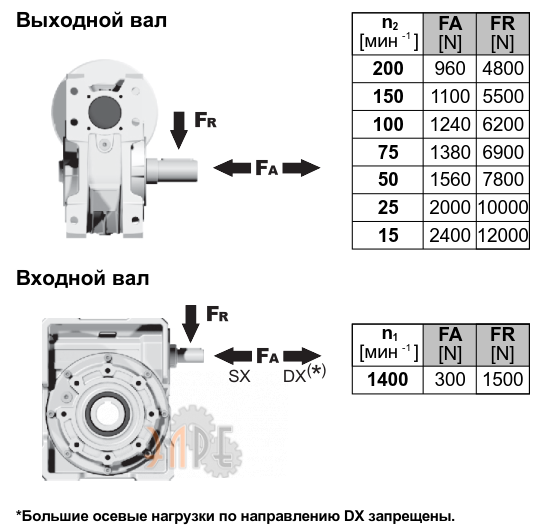 Радиальные нарузки