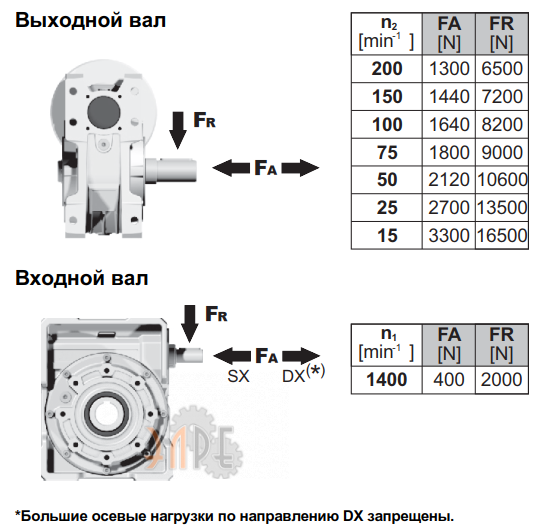 Радиальные нарузки
