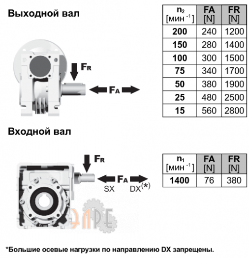 Радиальные нарузки