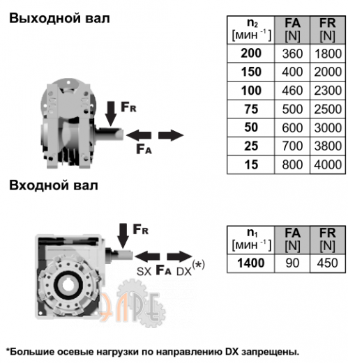 Радиальные нарузки