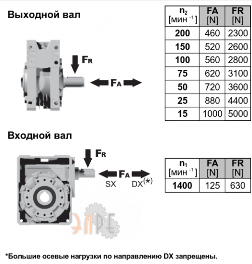Радиальные нарузки