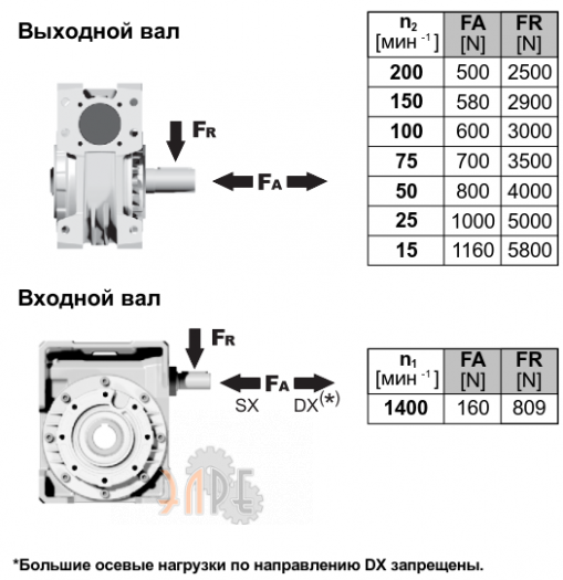 Радиальные нарузки