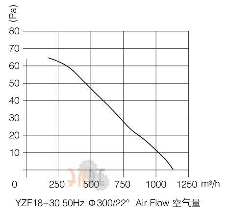 График производительности Weiguang YZF18-30-P