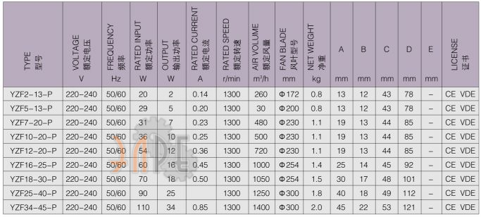 Технические характеристики Weiguang YZF12-20-P